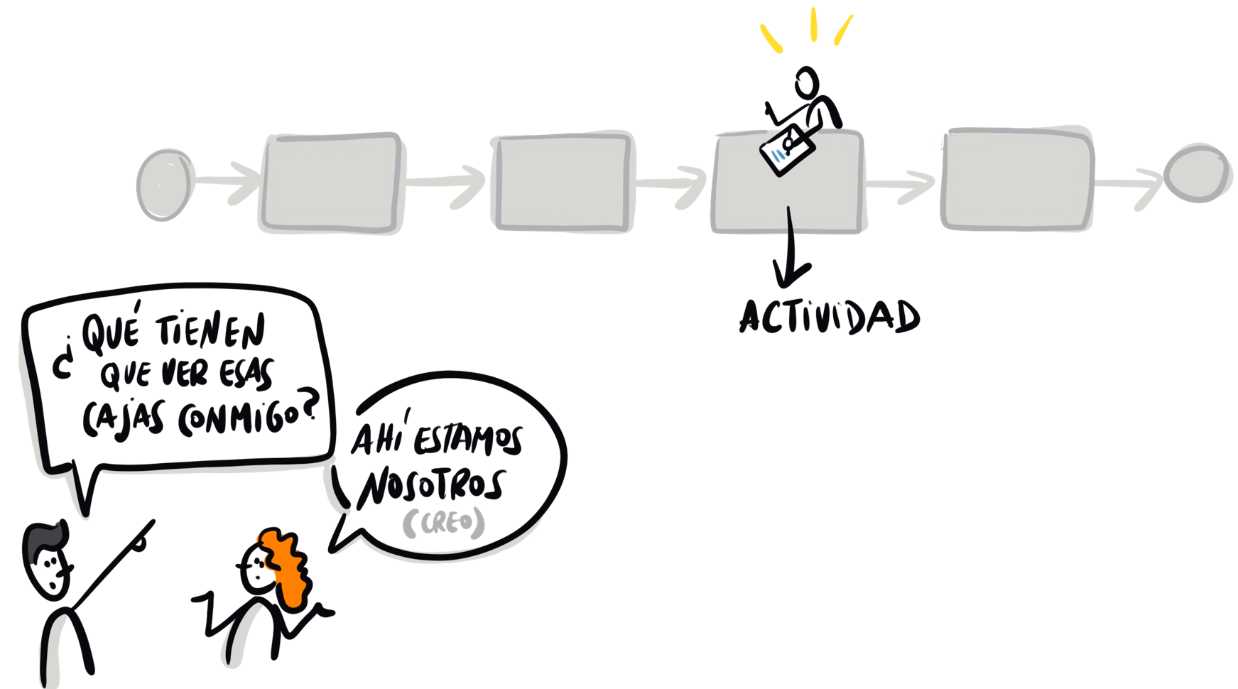 Cajas de procesos