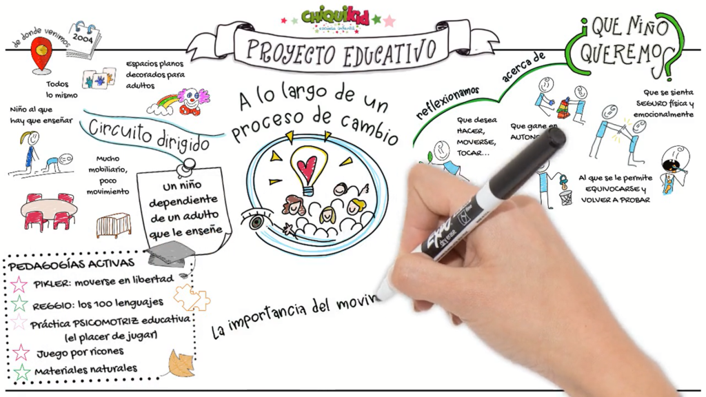 Video de proyecto educativo