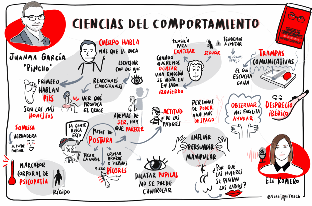 Graphic recording del podcast Tiene Sentido de Eli Romero sobre el libro de Juan Manuel García Pincho y las ciencias del comportamiento