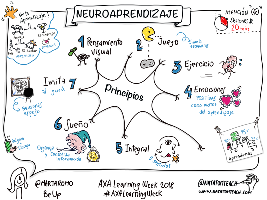 Neurociencia