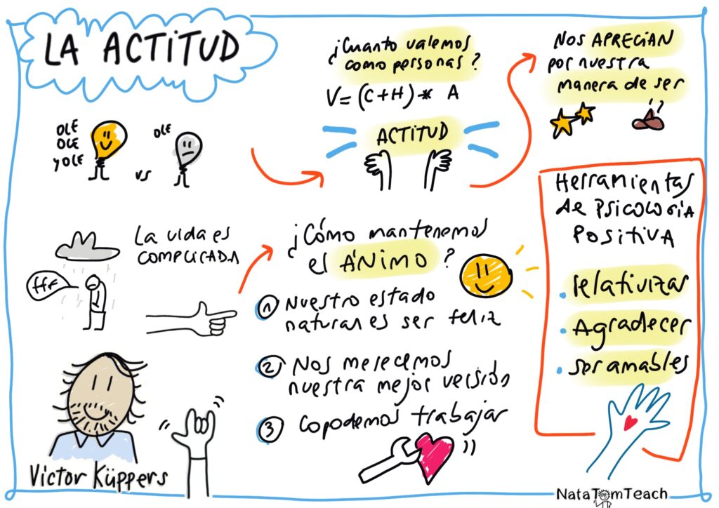 Graphic Recording Actitud