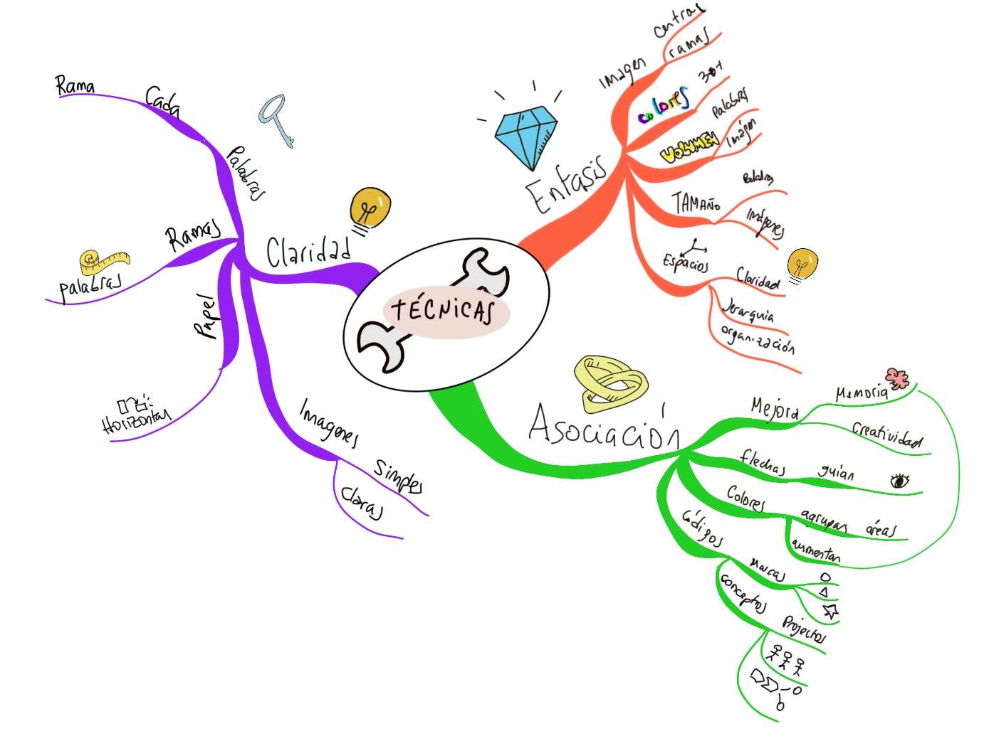 Mapas mentales para aprovechar al máximo nuestro cerebro - NataTomTeach