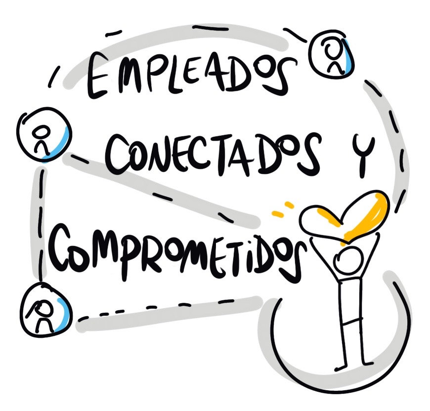 Empleados conectados y comprometidos