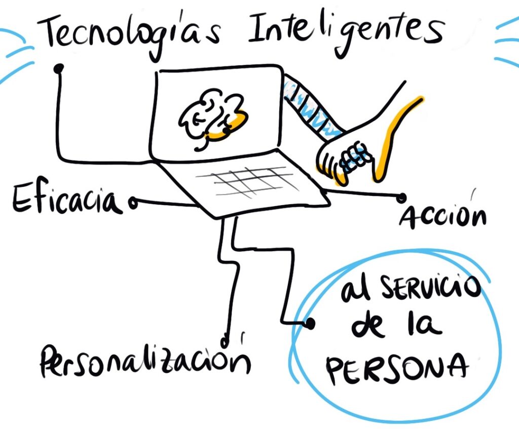 Tecnologías inteligentes