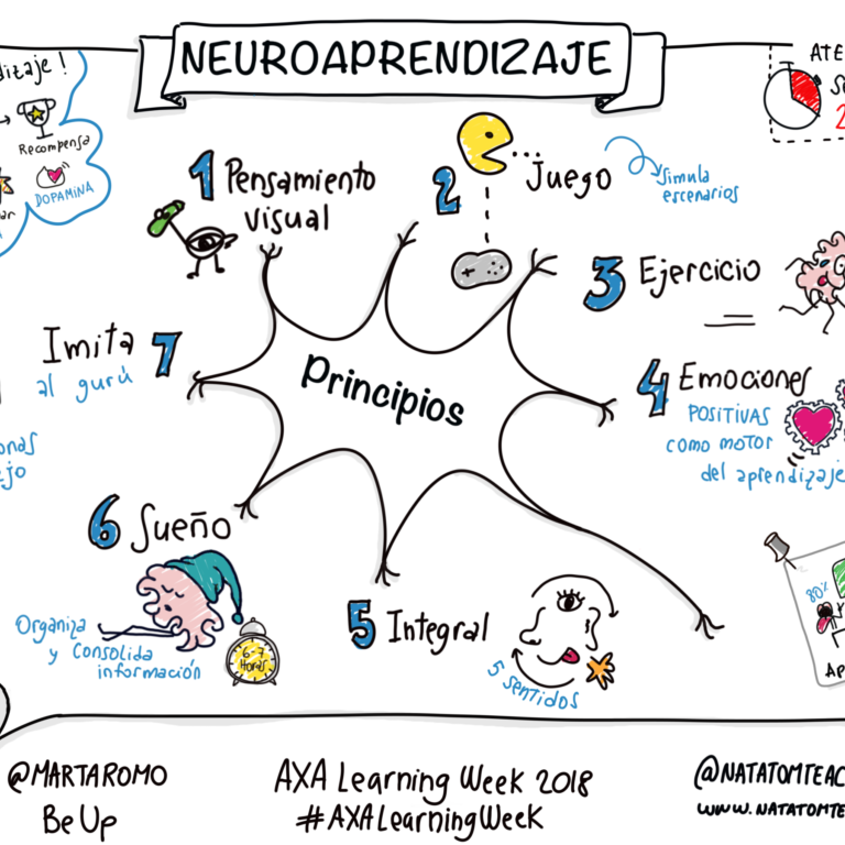 Neuroaprendizaje