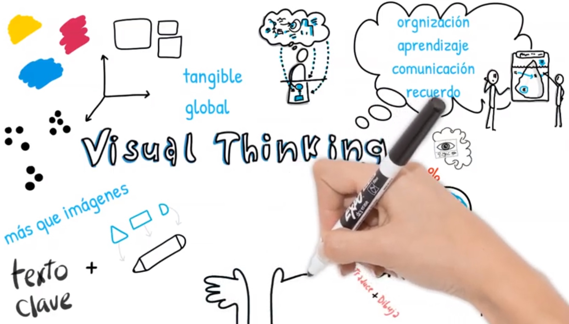 Video Visual Thinking