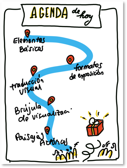 Visualización formación