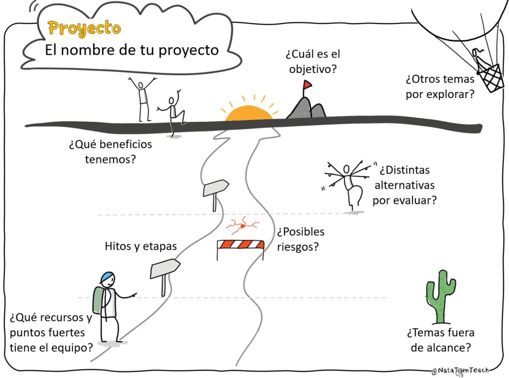 Visualización_Proyecto