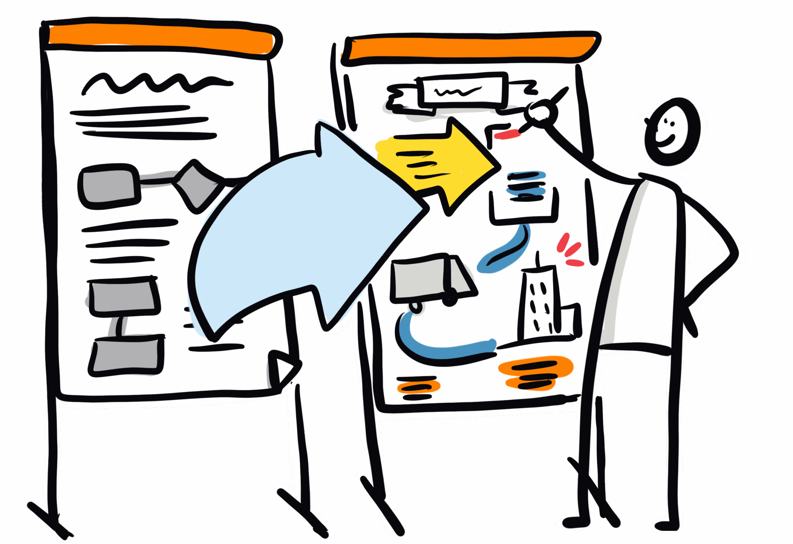 Visualización de procesos estratégicos con visual thinking y storytelling